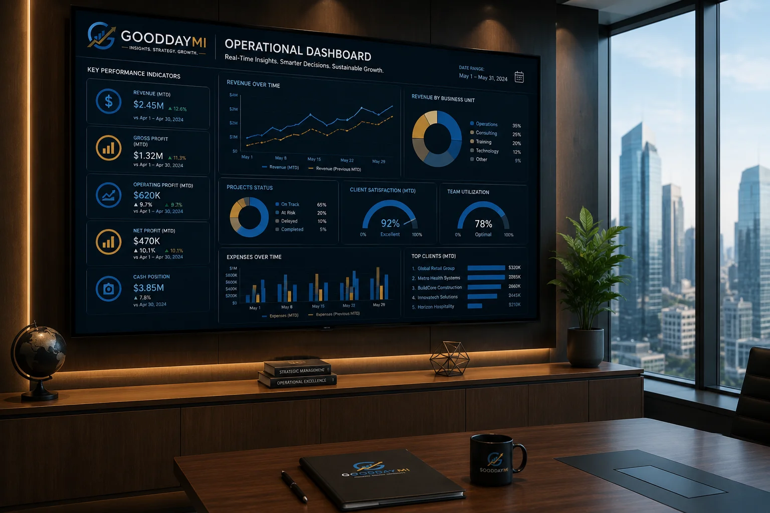 Executives reviewing operational dashboards, KPIs, progress indicators, and performance risks